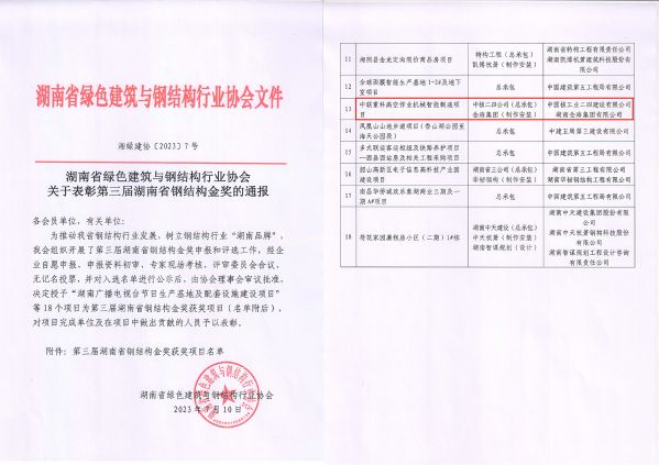 中联高机项目荣获湖南省钢结构金钢奖文件
